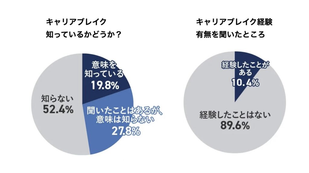 キャリアブレイクから復帰！スムーズな転職を叶えるための徹底解説：キャリアブレイク１