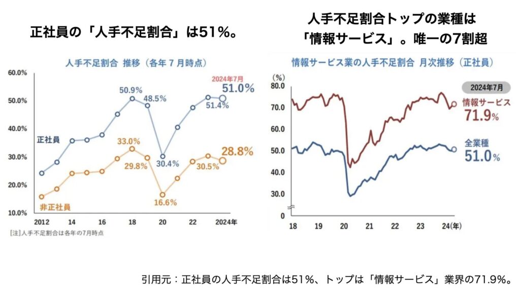 【会社側の悩み、解決策、期待感とは？】キャリアブレイク経験者採用事情