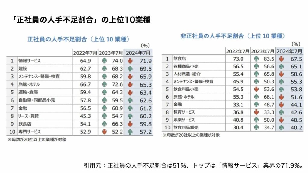 【会社側の悩み、解決策、期待感とは？】キャリアブレイク経験者採用事情