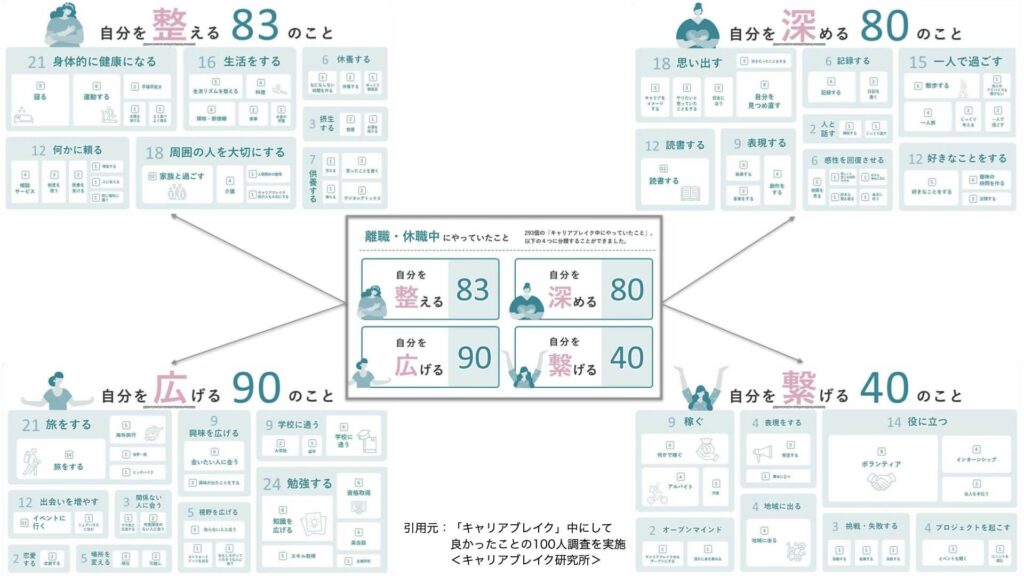 【履歴書でキャリアブレイクを強みに！】５つ(体験談18例)秘訣で成功へ